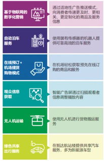 數字技術賦能 挖掘新商機與數字技術服務的無限潛力