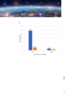 數字科技重塑金融未來 《京東數字科技與畢馬威聯合研究報告》洞察